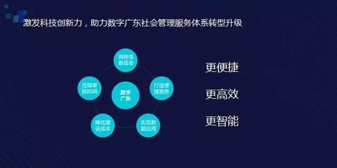 騰訊云邱躍鵬 以數字技術服務為引擎，全力助推全行業(yè)數字化轉型