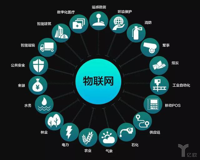 物聯(lián)網(wǎng)取代互聯(lián)網(wǎng) 一場(chǎng)技術(shù)演進(jìn)還是誤讀？