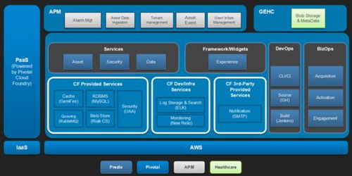物聯(lián)網(wǎng)運(yùn)用實(shí)例 送給IT架構(gòu)師們的三道“小菜”