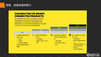物聯網連接的發展現狀與連接價值的案例分享 驅動智能服務的未來