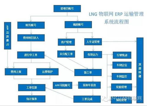 LNG物聯(lián)網(wǎng)技術(shù)團(tuán)隊(duì) 為您提供卓越的物聯(lián)網(wǎng)應(yīng)用服務(wù)